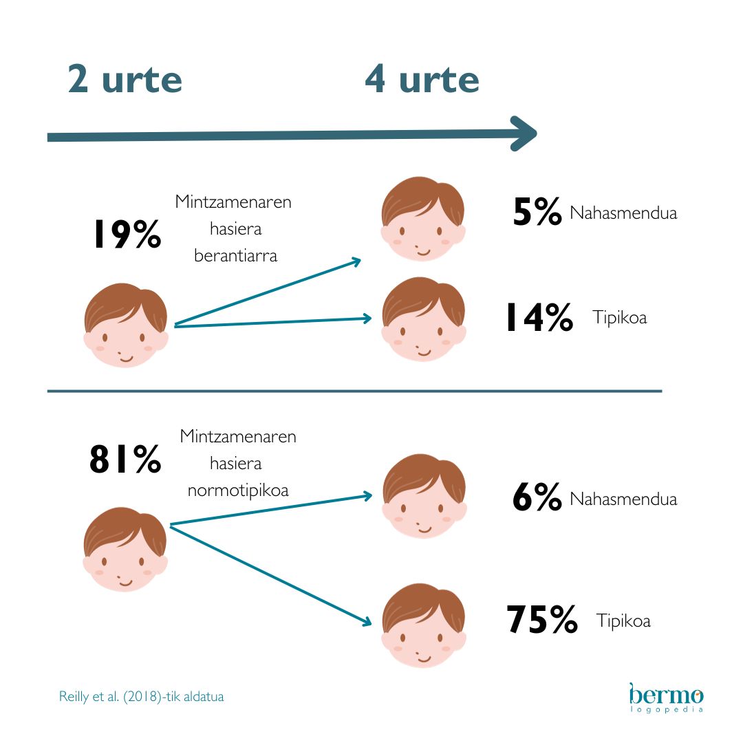 Reilly et al. (2018) irudi egokitua.